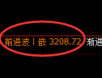 螺纹期货：修正低点，精准展开极端反弹