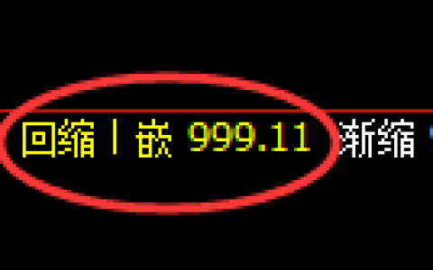 焦煤期货：日线低点，精准展开振荡回升