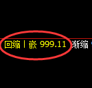 焦煤期货：日线低点，精准展开振荡回升