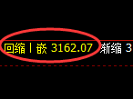 燃油期货：4小时低点，精准展开振荡回升