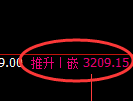 燃油期货：4小时低点，精准展开振荡回升