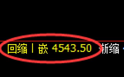 液化气期货：4小时低点，精准止跌回升
