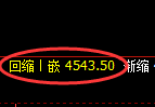 液化气期货：4小时低点，精准止跌回升