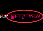 液化气期货：4小时低点，精准止跌回升