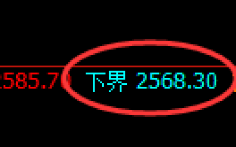 菜粕期货：试仓低点，精准展开强势拉升