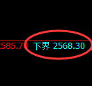 菜粕期货：试仓低点，精准展开强势拉升