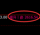 菜粕期货：试仓低点，精准展开强势拉升