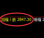 豆粕期货：日线低点，精准展开振荡回升