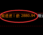 豆粕期货：日线低点，精准展开振荡回升