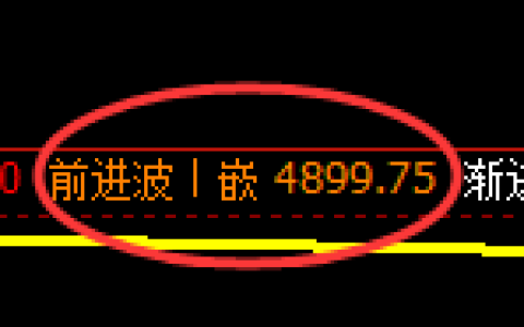 PTA期货：4小时高点，精准展开振荡调整