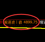 PTA期货：4小时高点，精准展开振荡调整