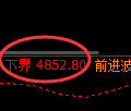 PTA期货：4小时高点，精准展开振荡调整