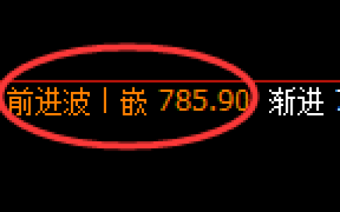 铁矿石期货：4小时高点，精准展开振荡洗盘