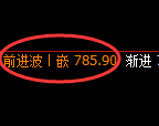 铁矿石期货：4小时高点，精准展开振荡洗盘