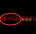 铁矿石期货：4小时高点，精准展开振荡洗盘