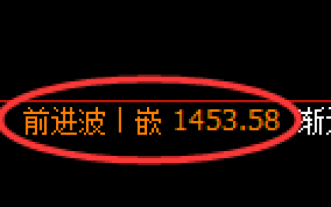 纯碱期货：4小时周期，精准展开振荡回落