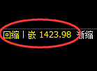 纯碱期货：4小时周期，精准展开振荡回落