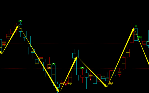 原油期货：周线结构，多空精准转折系统，胜率：97%