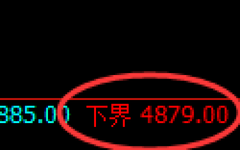 PTA期货：试仓低点，精准展开振荡反弹