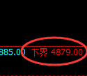 PTA期货：试仓低点，精准展开振荡反弹