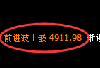 PTA期货：试仓低点，精准展开振荡反弹