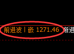 玻璃期货：4小时周期，精准展开快速洗盘