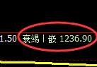 玻璃期货：4小时周期，精准展开快速洗盘