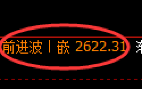 菜粕期货：4小时周期，精准展开宽幅洗盘