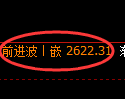 菜粕期货：4小时周期，精准展开宽幅洗盘