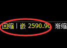 菜粕期货：4小时周期，精准展开宽幅洗盘