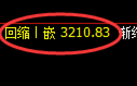 燃油期货：4小时低点，精准展开振荡回升