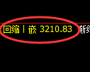 燃油期货：4小时低点，精准展开振荡回升
