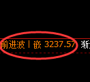 燃油期货：4小时低点，精准展开振荡回升