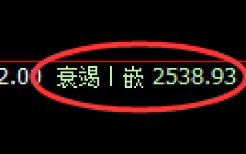 甲醇期货：4小 时周期，精准展开振荡洗盘