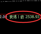 甲醇期货：4小 时周期，精准展开振荡洗盘