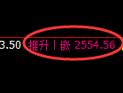 甲醇期货：4小 时周期，精准展开振荡洗盘