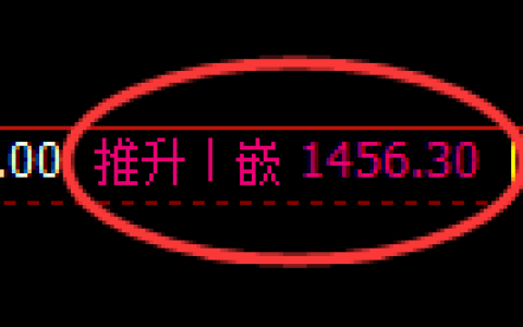 纯碱期货：4小时周期，精准展开振荡调整