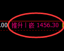 纯碱期货：4小时周期，精准展开振荡调整