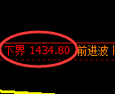 纯碱期货：4小时周期，精准展开振荡调整