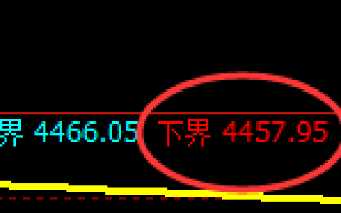 乙二醇期货：试仓低点，精准展开积极回升