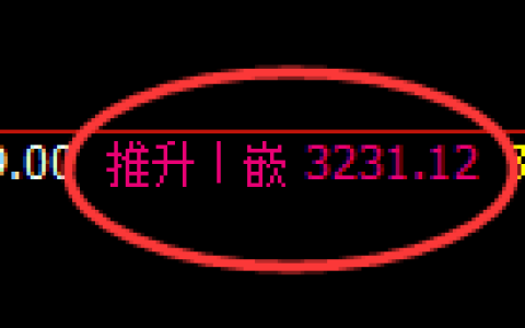 螺纹期货：4小时高点，精准展开振荡回落