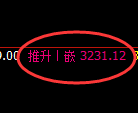 螺纹期货：4小时高点，精准展开振荡回落
