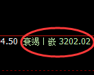 螺纹期货：4小时高点，精准展开振荡回落