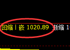 焦煤期货：4小时高点，精准展开振荡调整