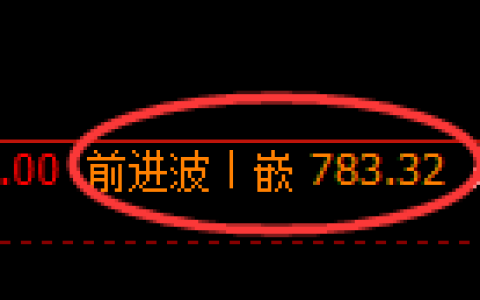 铁矿石期货：4小时高点，精准展开振荡回落