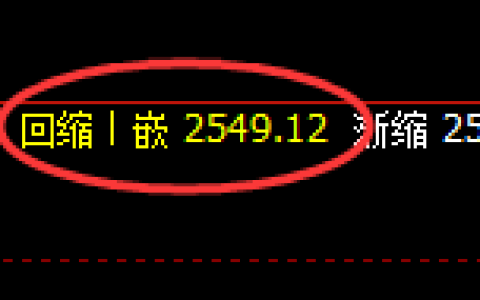 甲醇期货：日线低点，精准展开强势回升