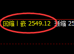 甲醇期货：日线低点，精准展开强势回升