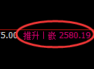 甲醇期货：日线低点，精准展开强势回升