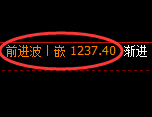 玻璃期货：4小时高点，精准展开振荡回落