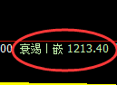 玻璃期货：4小时高点，精准展开振荡回落